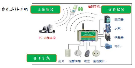伟德体育官方网站机加工厂引进动能远程监控装置